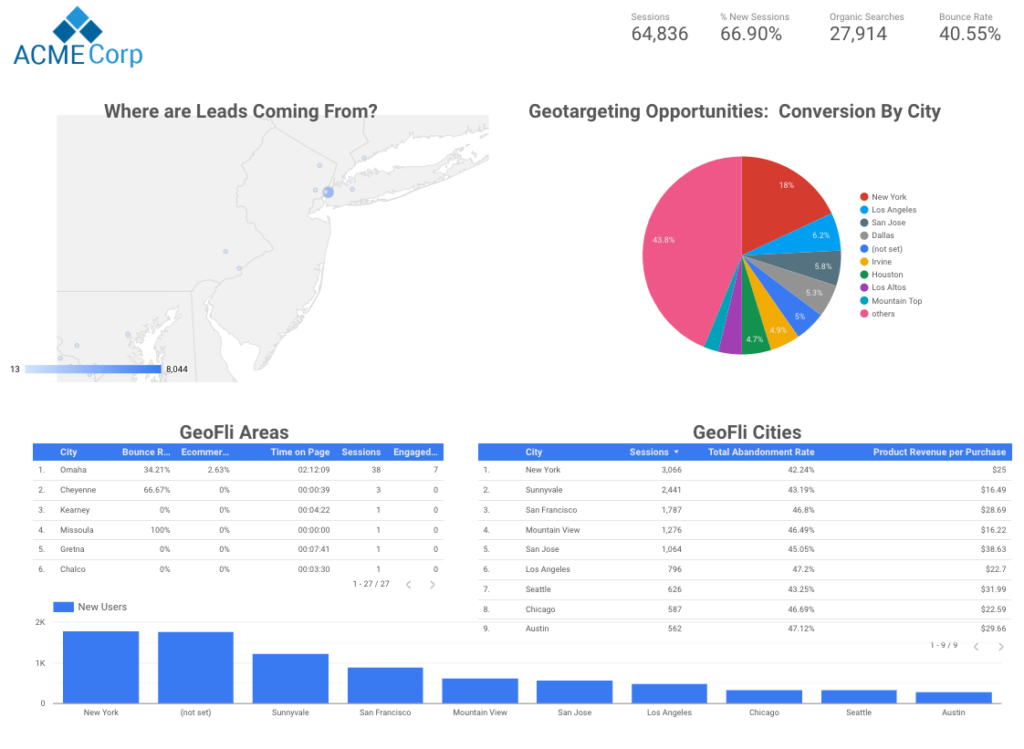 Google Data Studio Report